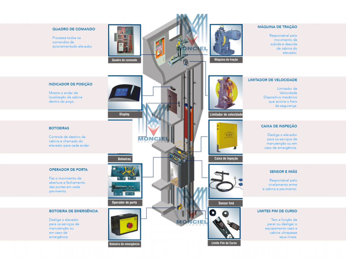 Monciel Elevadores